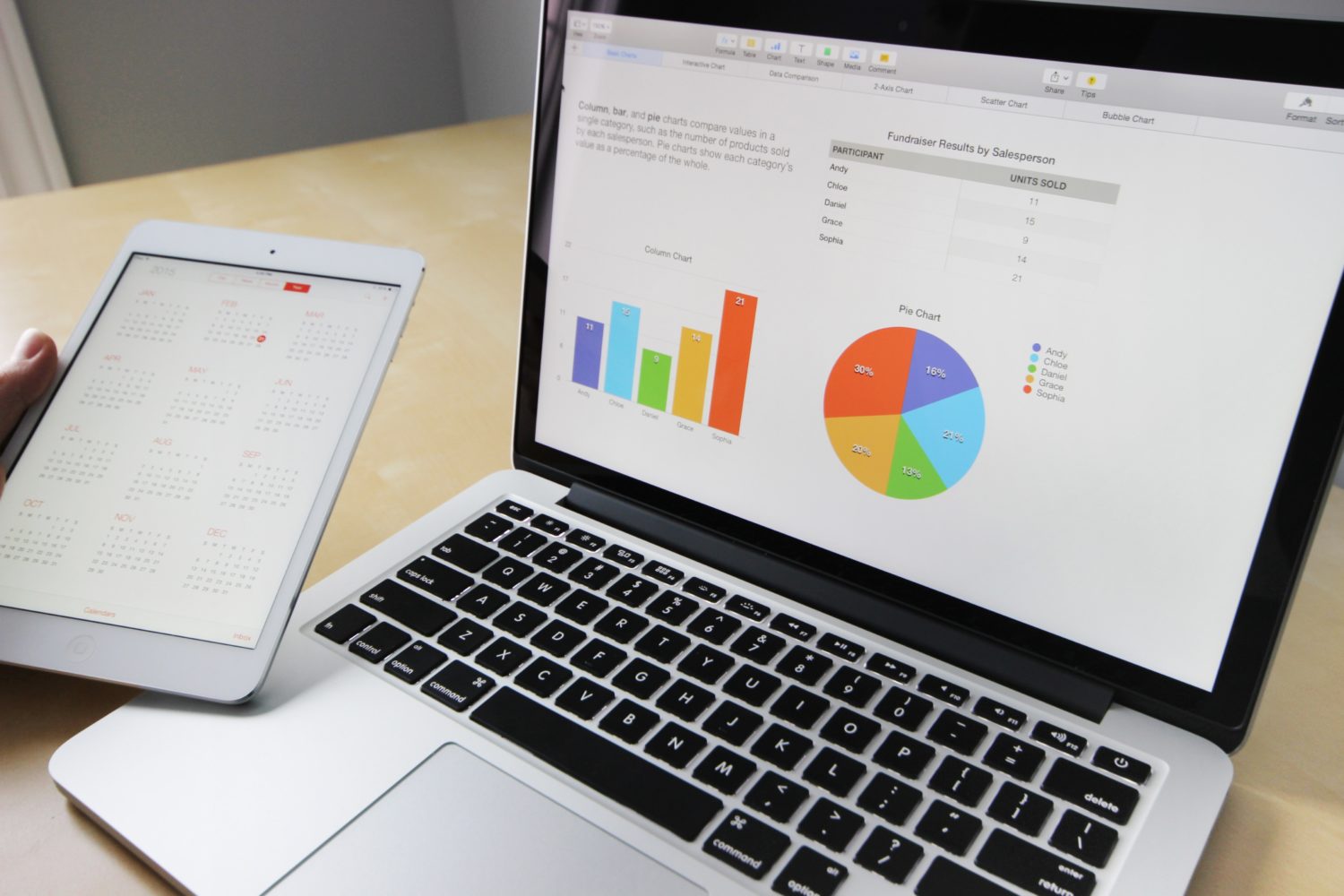 Measure success of marketing efforts